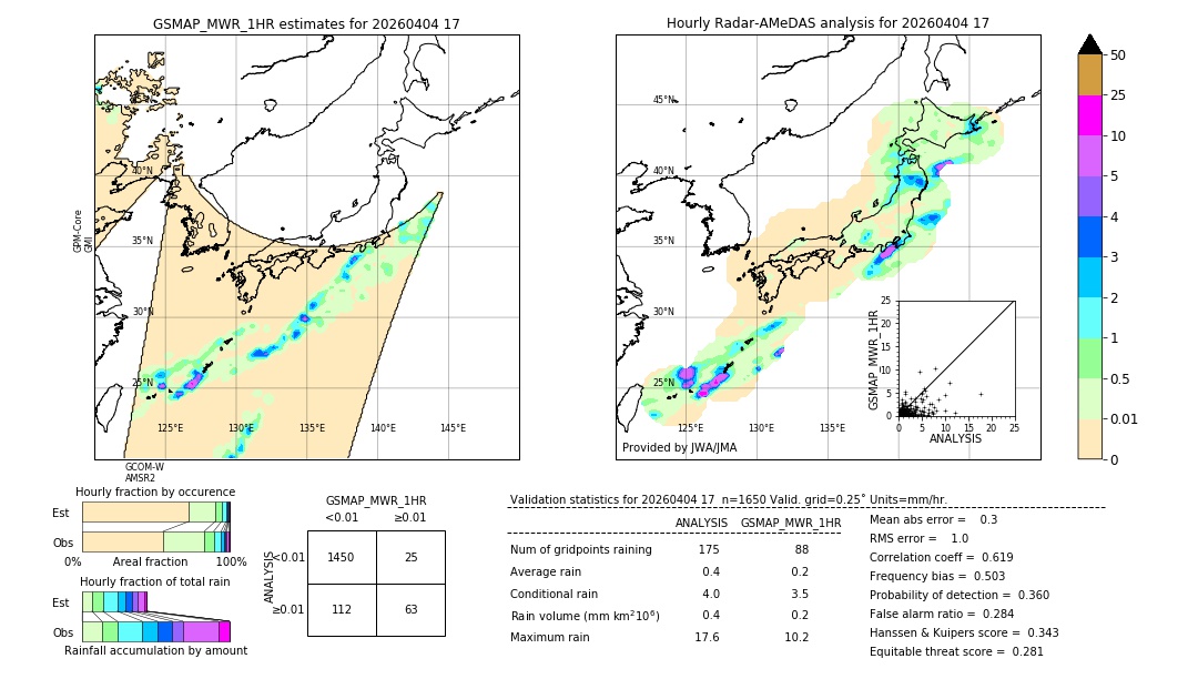 GSMaP MWR validation image. 2026/04/04 17