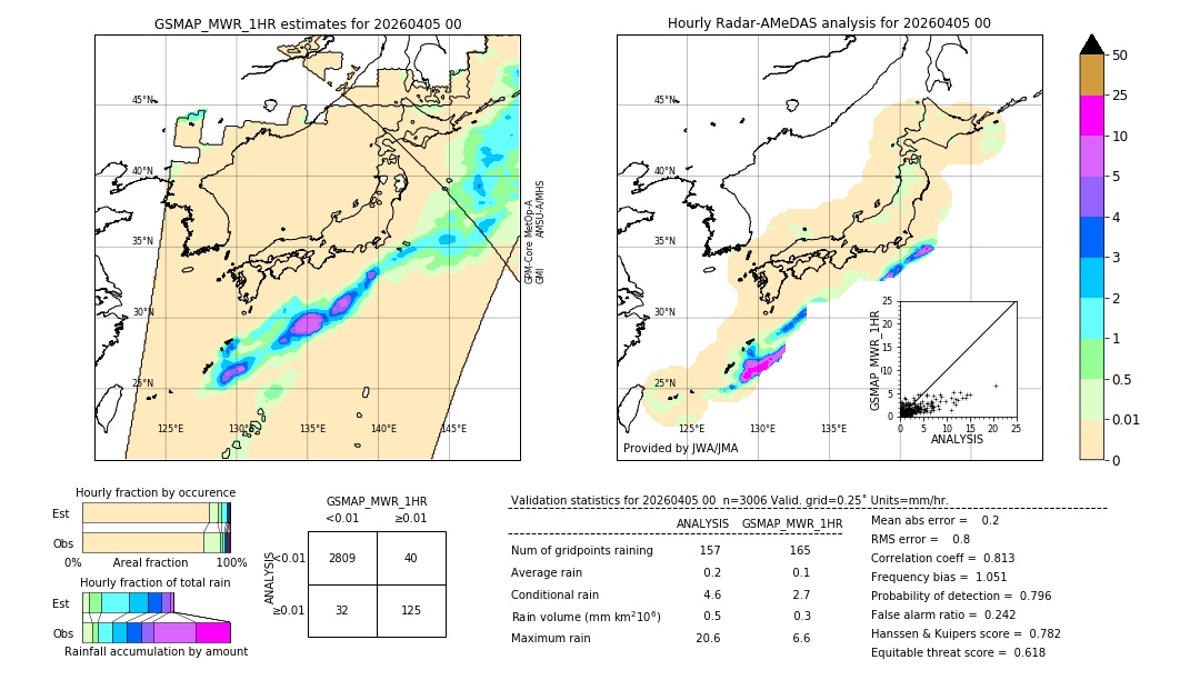 GSMaP MWR validation image. 2026/04/05 00