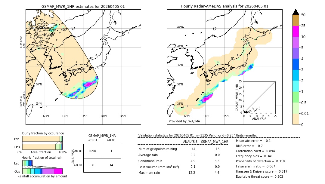 GSMaP MWR validation image. 2026/04/05 01