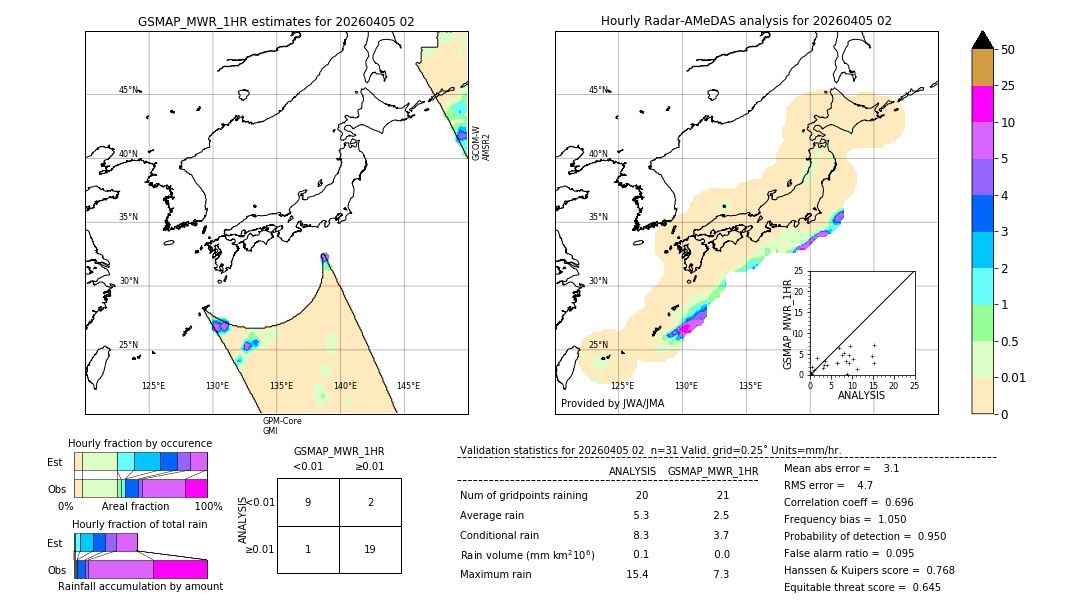 GSMaP MWR validation image. 2026/04/05 02
