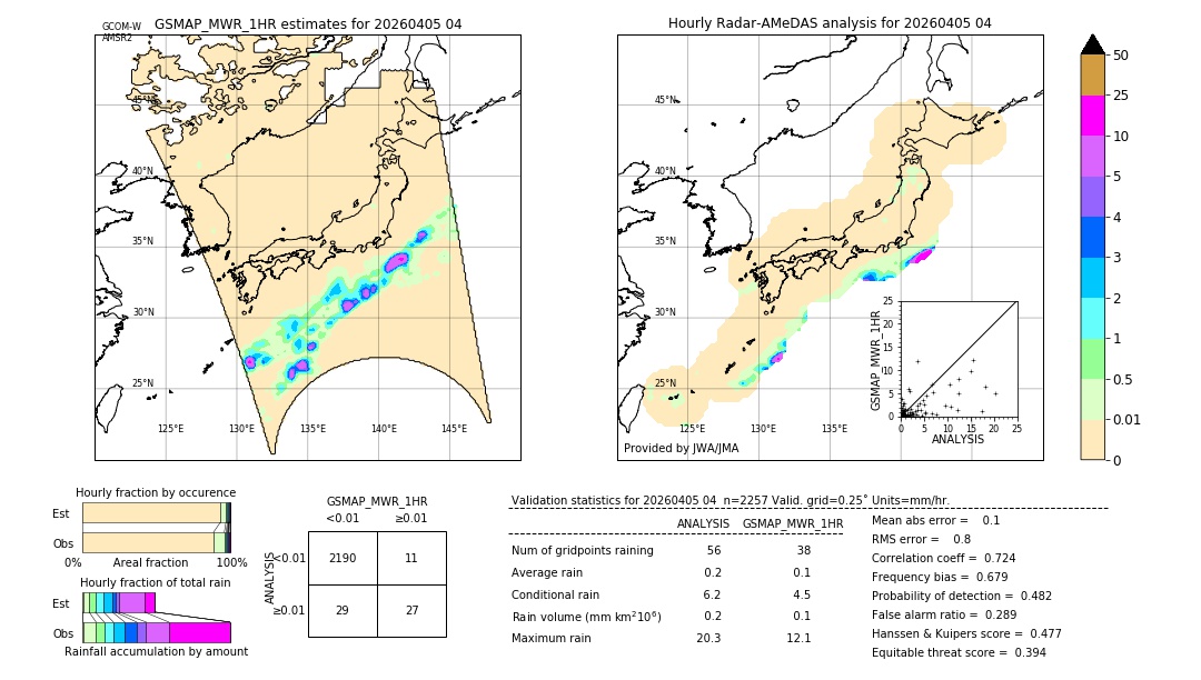 GSMaP MWR validation image. 2026/04/05 04