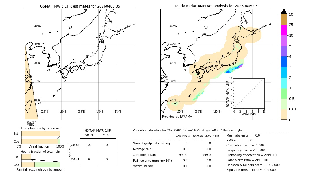 GSMaP MWR validation image. 2026/04/05 05