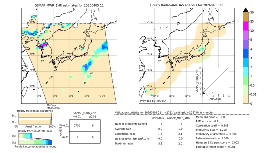 GSMaP MWR validation image. 2026/04/05 11