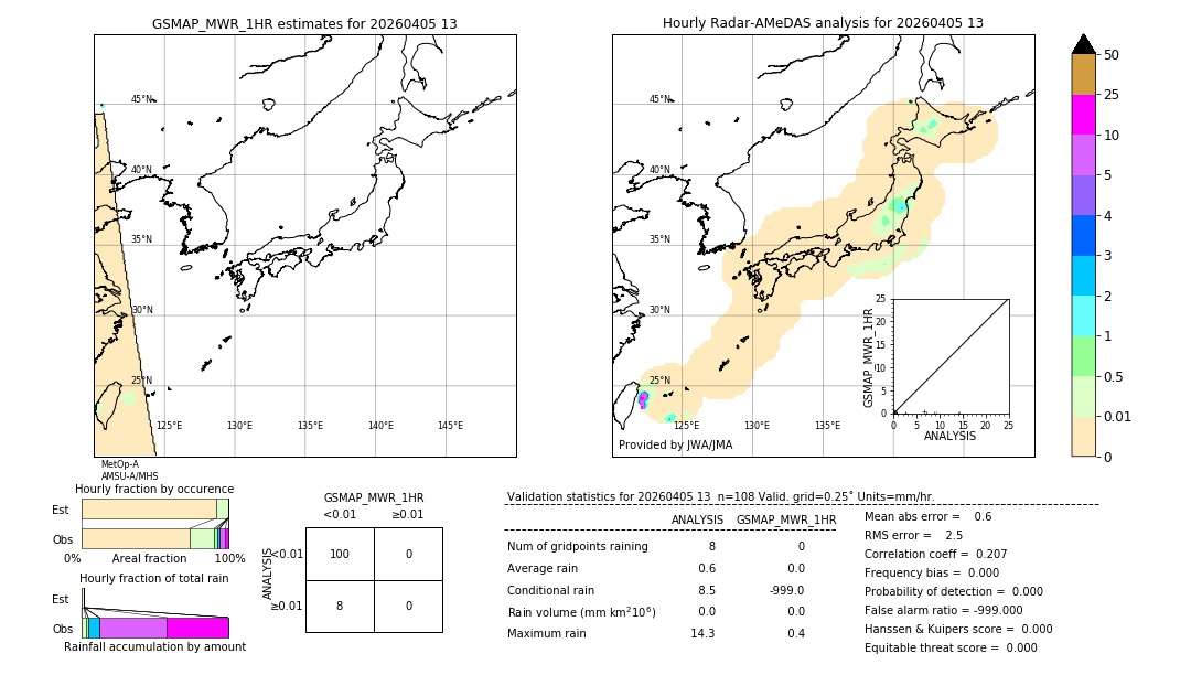 GSMaP MWR validation image. 2026/04/05 13