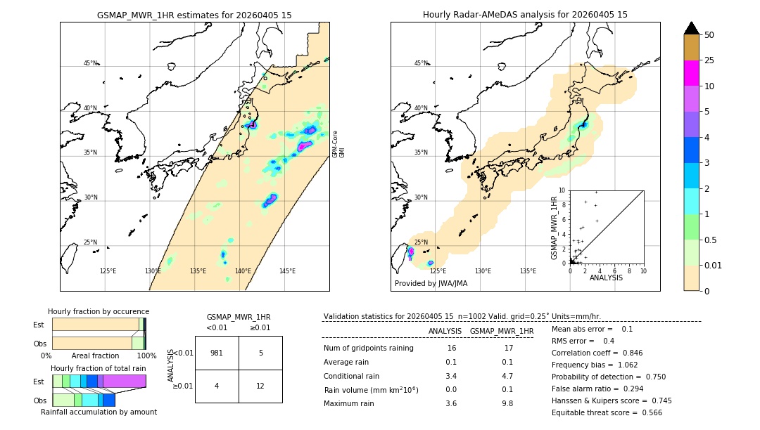 GSMaP MWR validation image. 2026/04/05 15