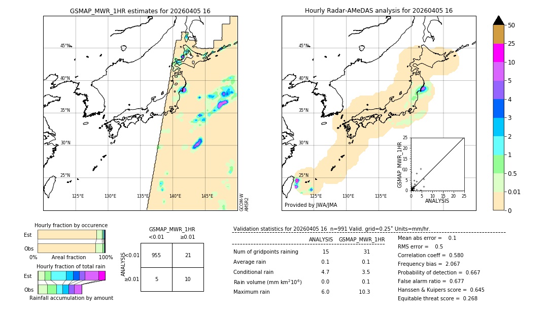 GSMaP MWR validation image. 2026/04/05 16