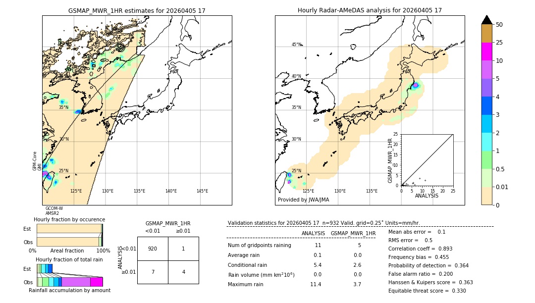 GSMaP MWR validation image. 2026/04/05 17