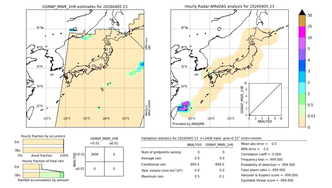 GSMaP MWR validation image. 2026/04/05 23