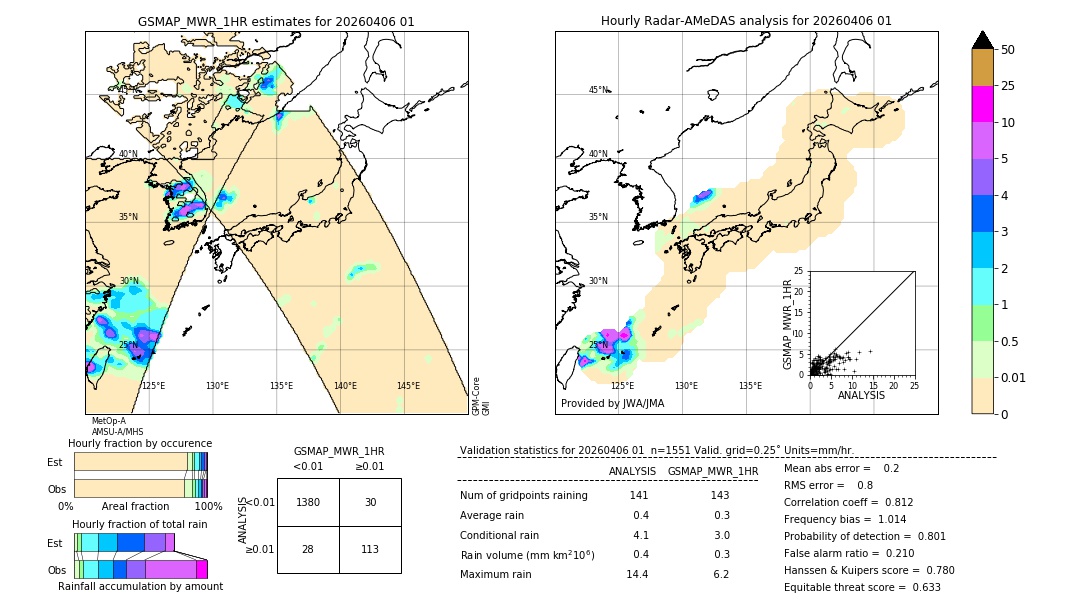 GSMaP MWR validation image. 2026/04/06 01