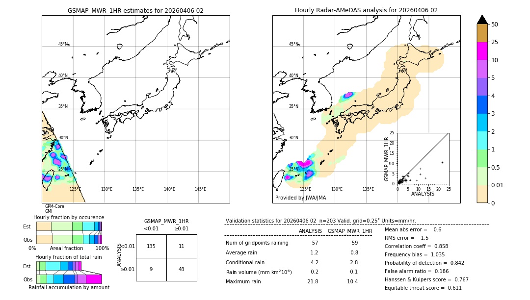 GSMaP MWR validation image. 2026/04/06 02