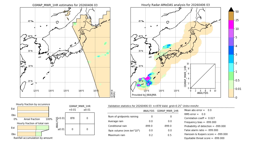 GSMaP MWR validation image. 2026/04/06 03