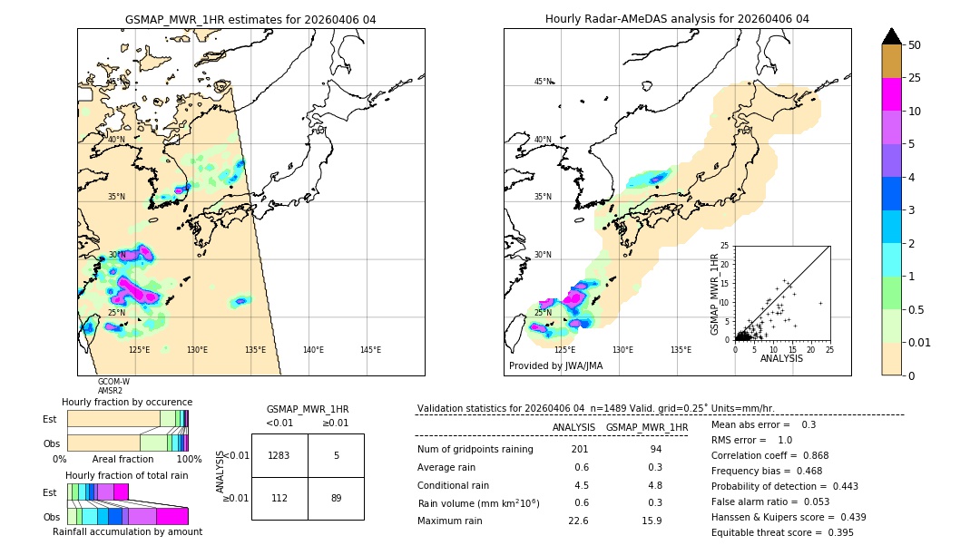 GSMaP MWR validation image. 2026/04/06 04