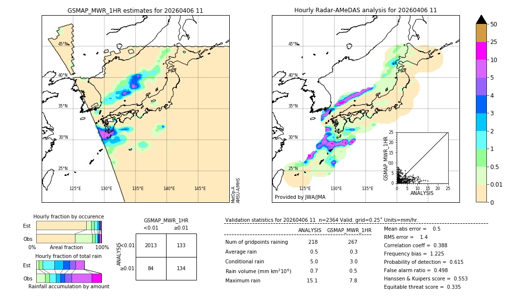GSMaP MWR validation image. 2026/04/06 11