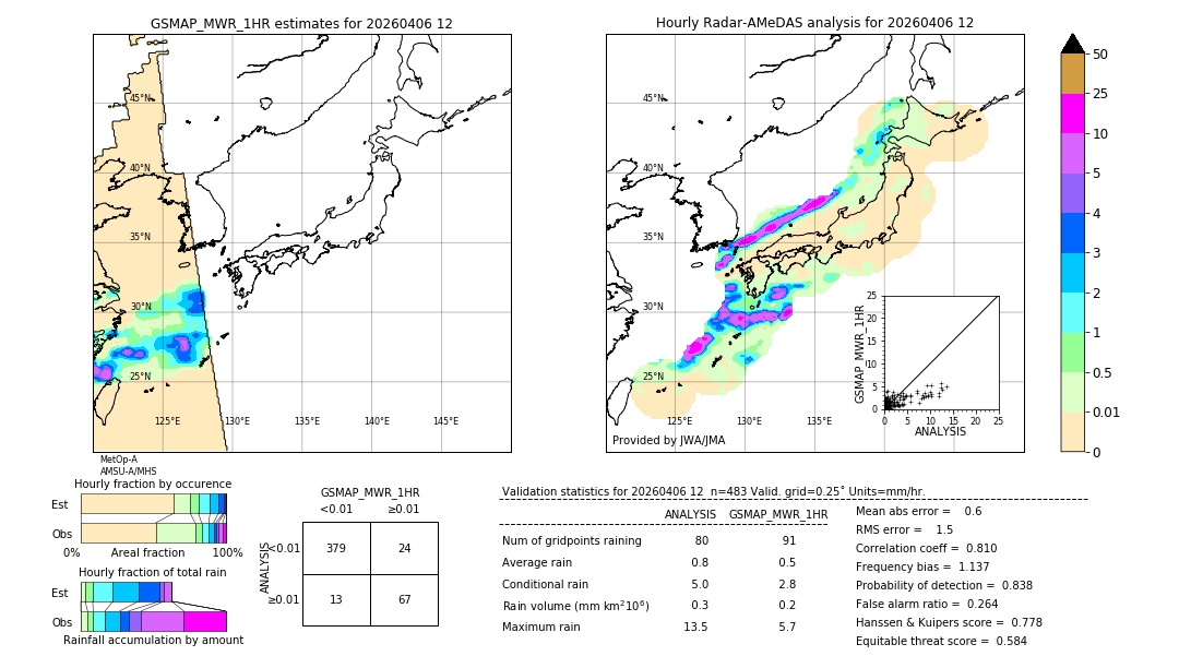 GSMaP MWR validation image. 2026/04/06 12