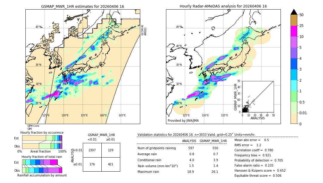 GSMaP MWR validation image. 2026/04/06 16