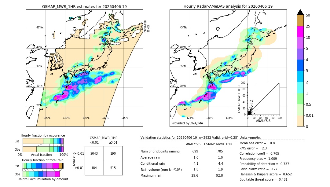 GSMaP MWR validation image. 2026/04/06 19