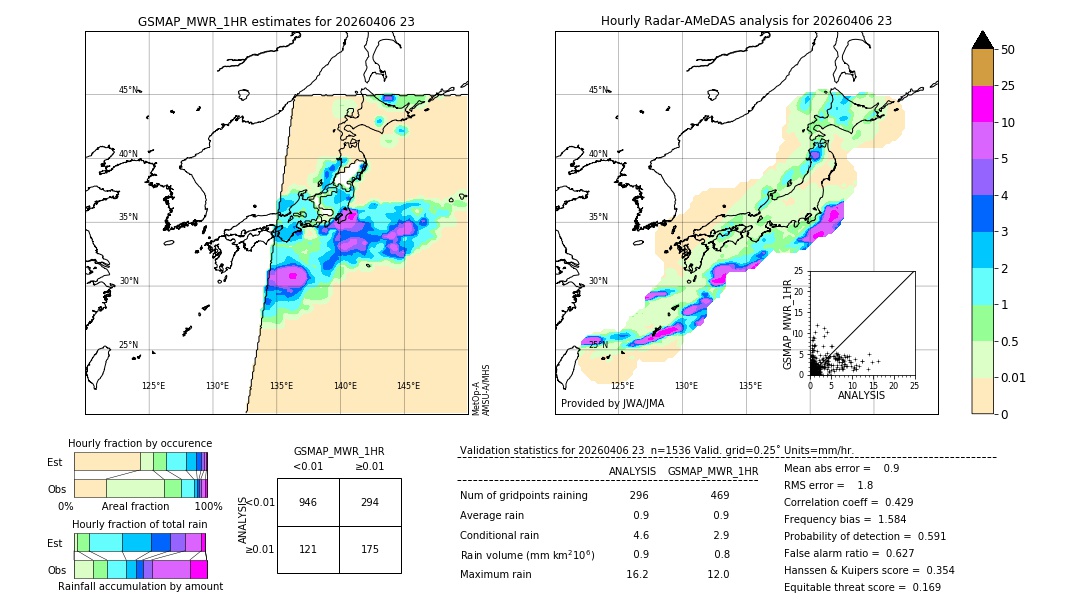 GSMaP MWR validation image. 2026/04/06 23