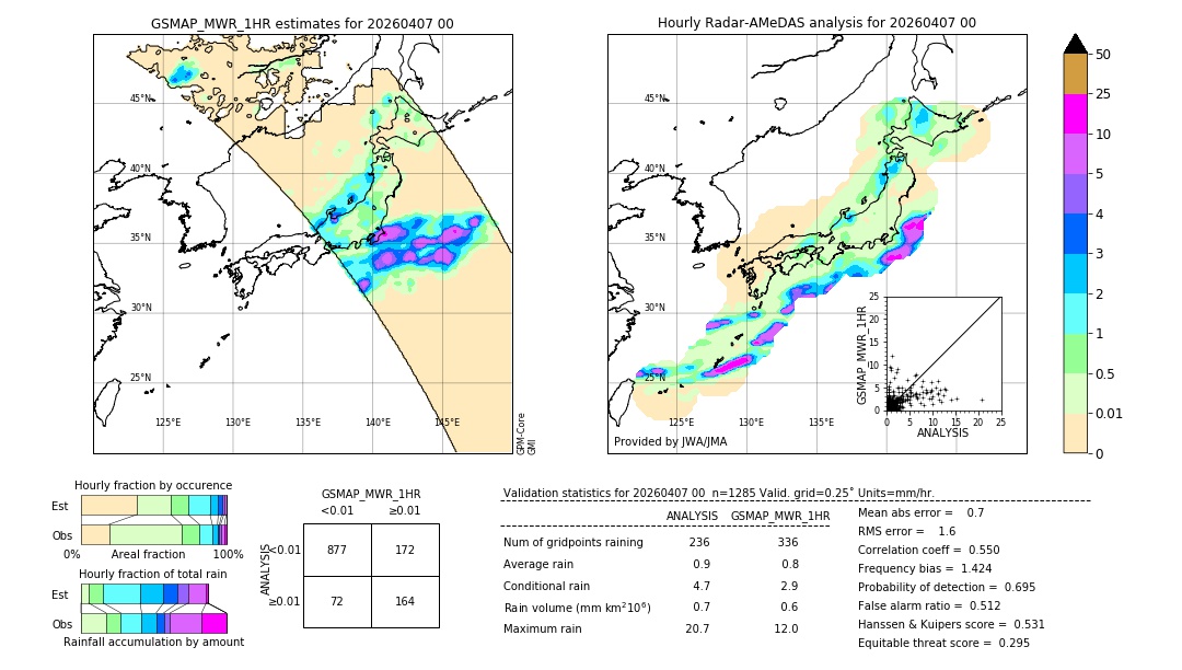 GSMaP MWR validation image. 2026/04/07 00