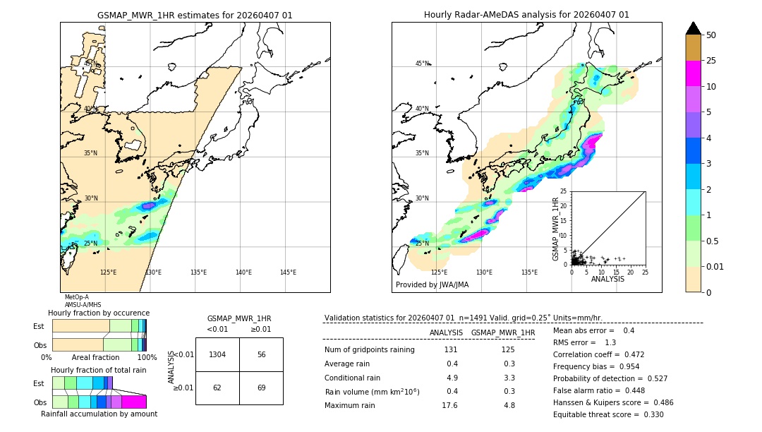 GSMaP MWR validation image. 2026/04/07 01