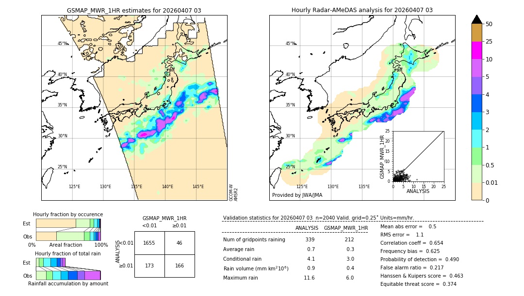 GSMaP MWR validation image. 2026/04/07 03