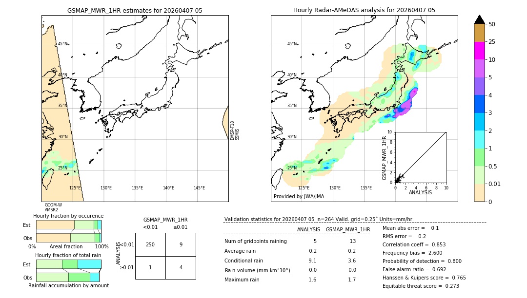 GSMaP MWR validation image. 2026/04/07 05