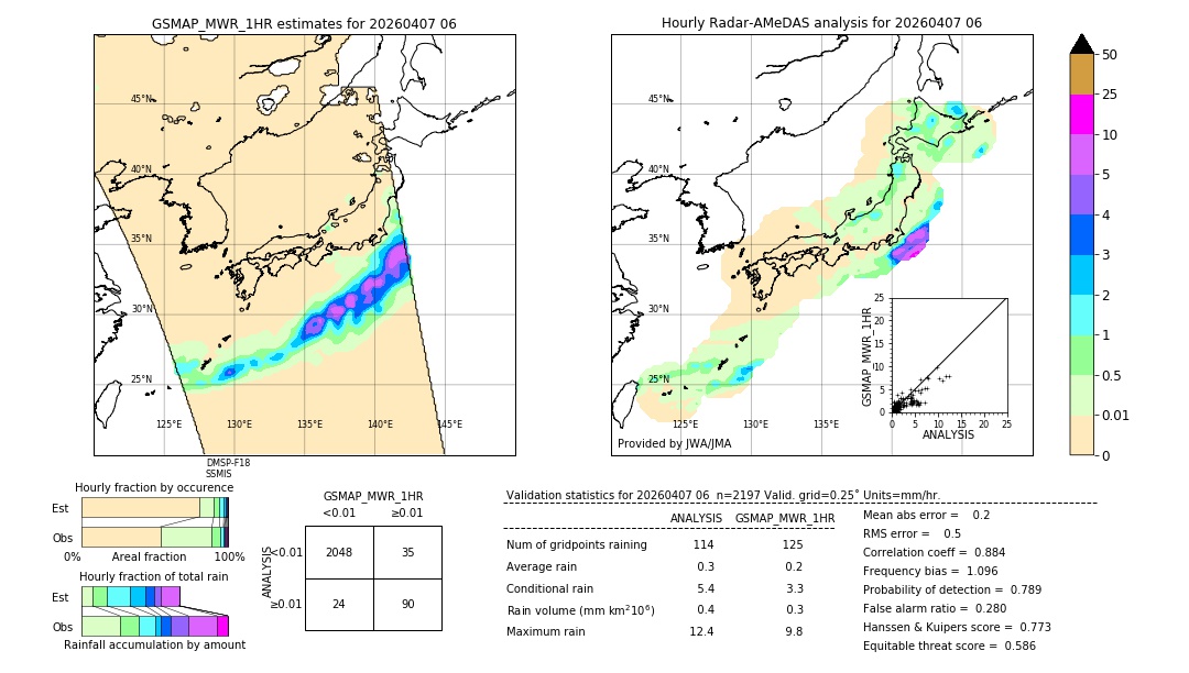 GSMaP MWR validation image. 2026/04/07 06