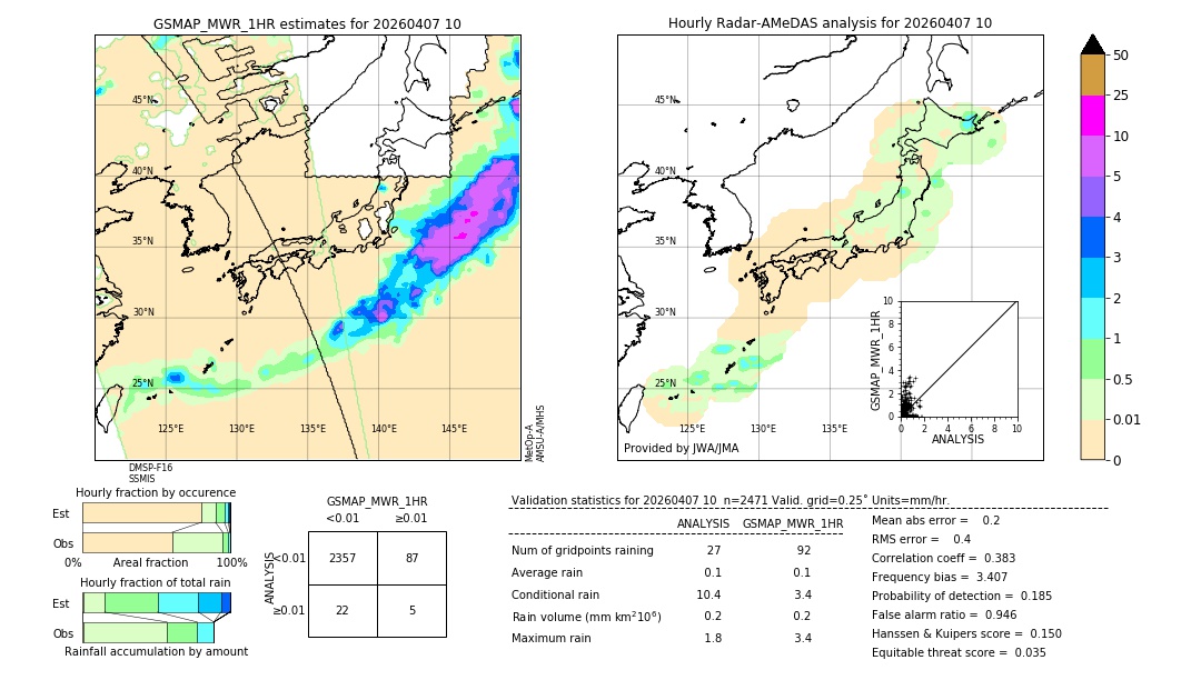 GSMaP MWR validation image. 2026/04/07 10