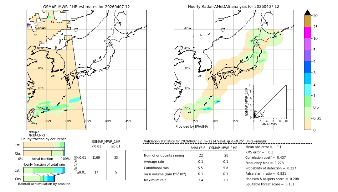 GSMaP MWR validation image. 2026/04/07 12