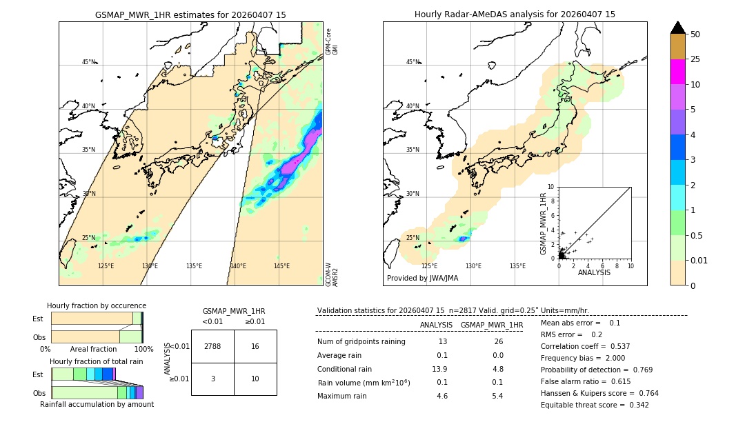 GSMaP MWR validation image. 2026/04/07 15
