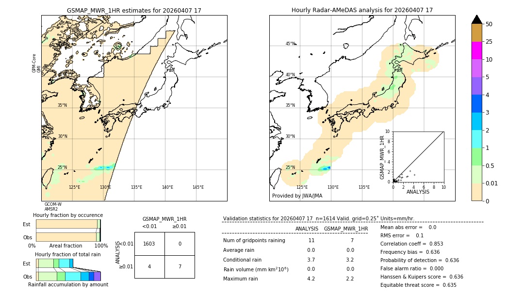 GSMaP MWR validation image. 2026/04/07 17