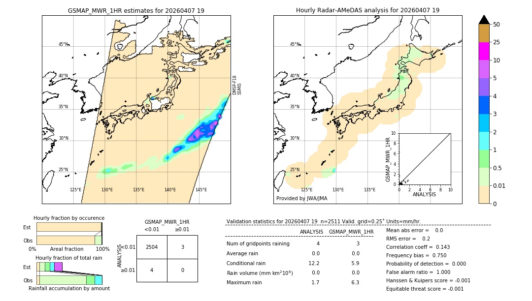 GSMaP MWR validation image. 2026/04/07 19