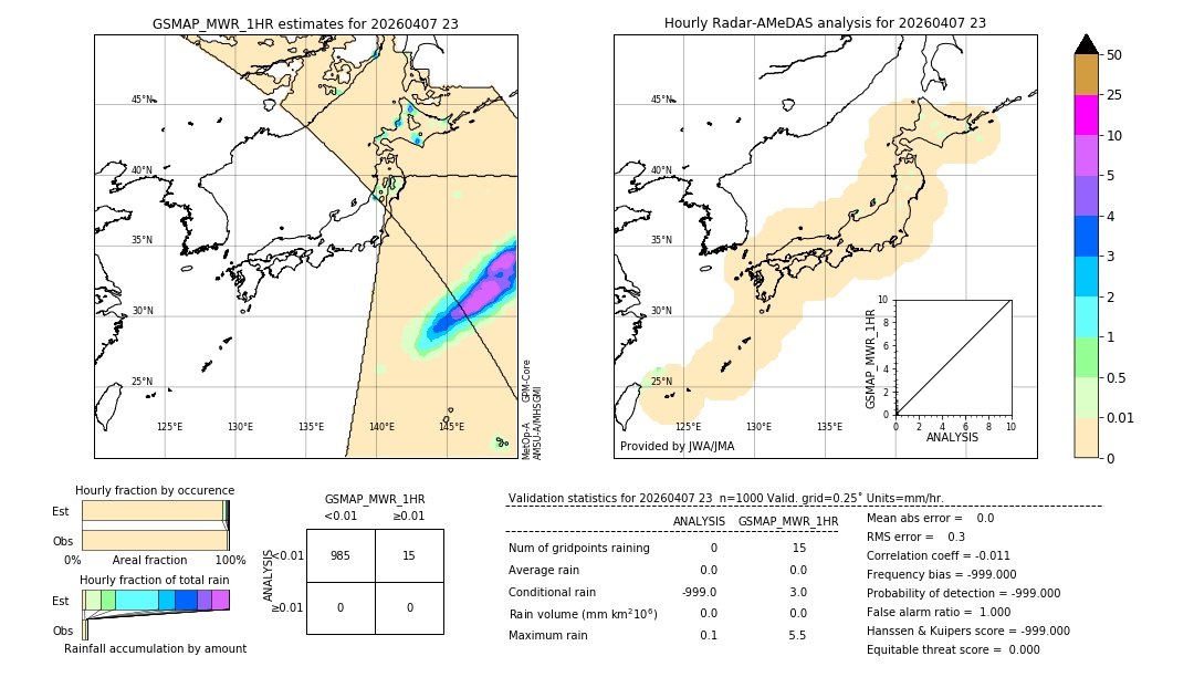 GSMaP MWR validation image. 2026/04/07 23