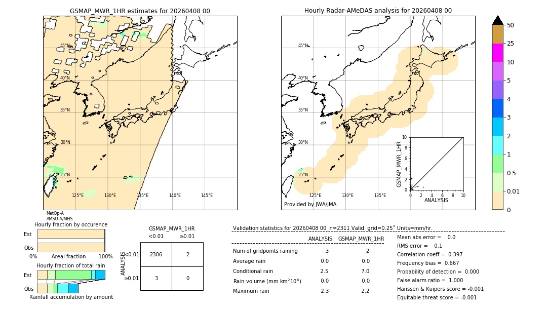 GSMaP MWR validation image. 2026/04/08 00