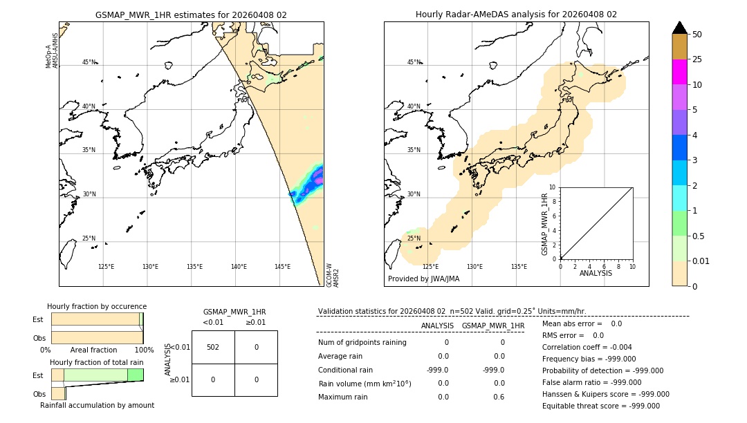 GSMaP MWR validation image. 2026/04/08 02