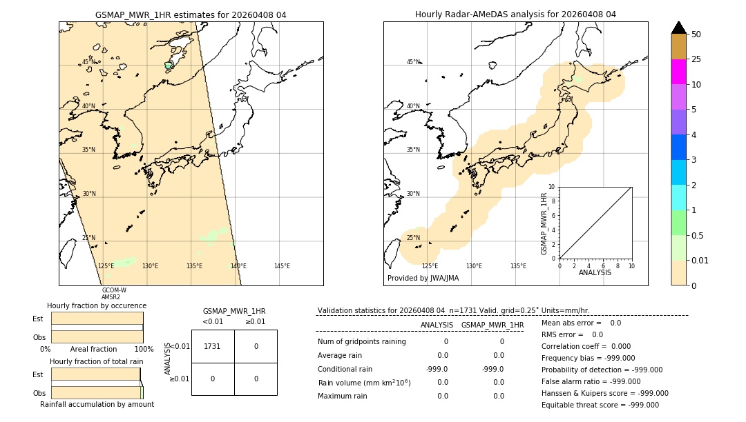 GSMaP MWR validation image. 2026/04/08 04