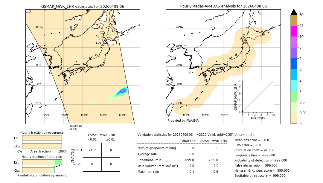 GSMaP MWR validation image. 2026/04/08 06
