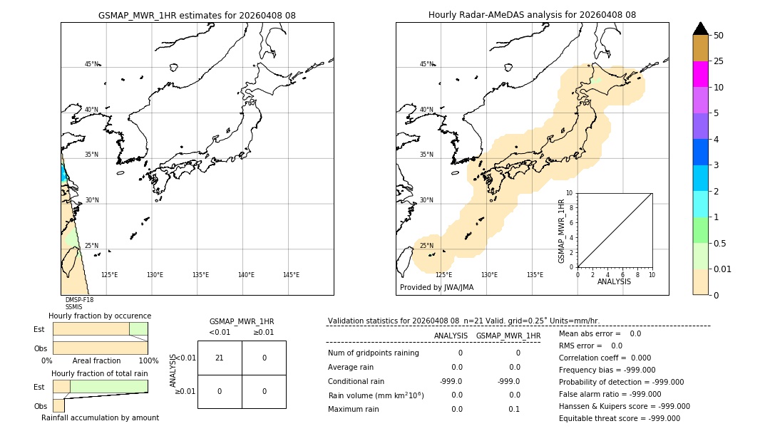 GSMaP MWR validation image. 2026/04/08 08