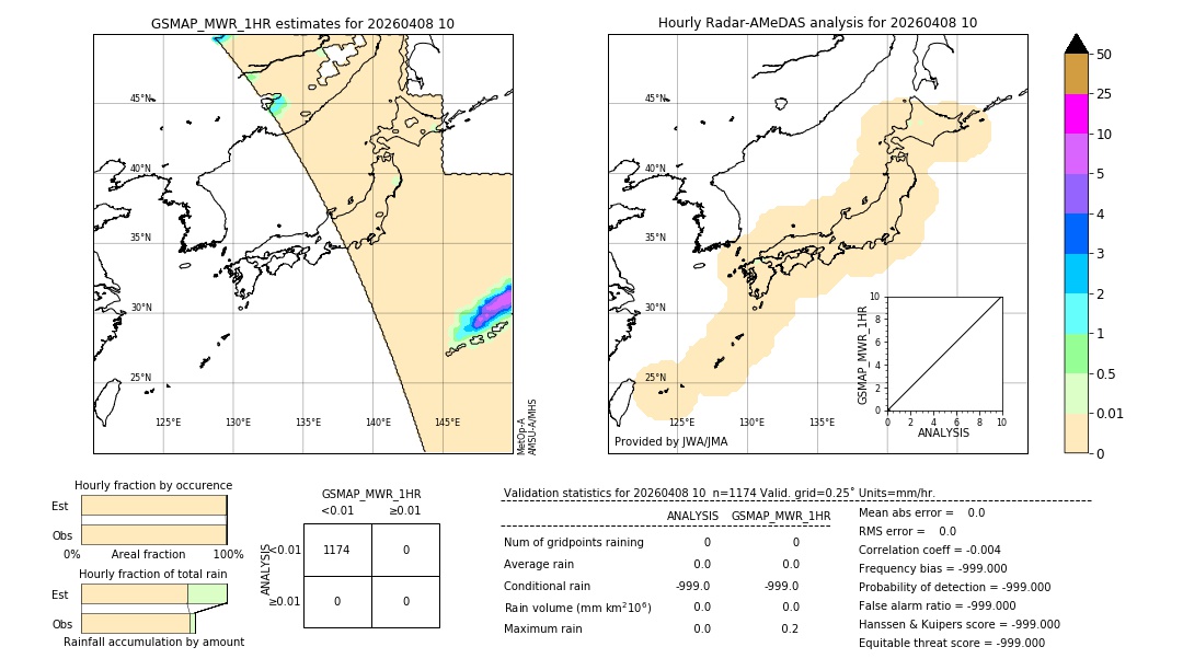 GSMaP MWR validation image. 2026/04/08 10