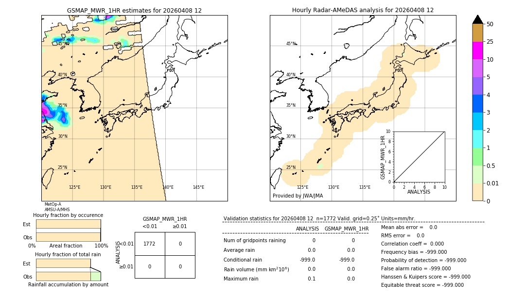 GSMaP MWR validation image. 2026/04/08 12