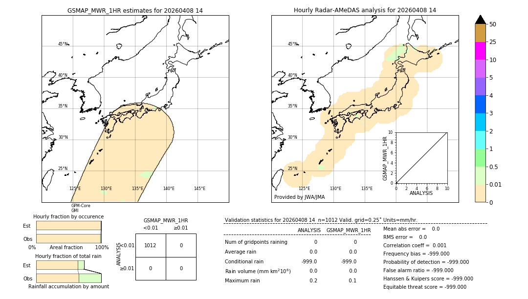 GSMaP MWR validation image. 2026/04/08 14