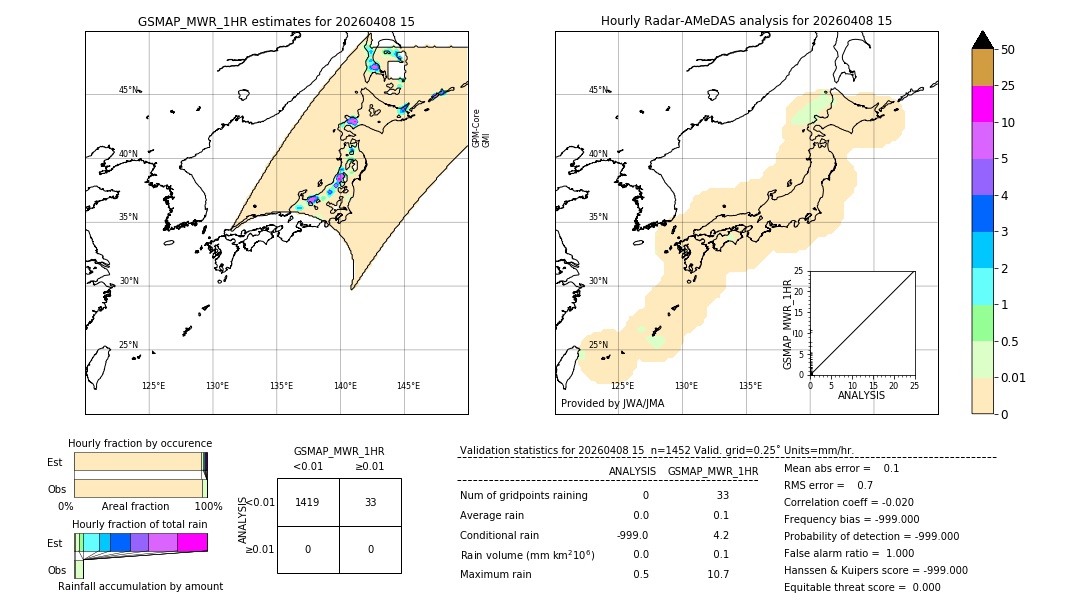 GSMaP MWR validation image. 2026/04/08 15