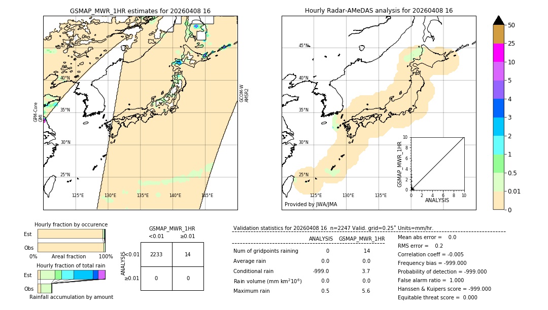 GSMaP MWR validation image. 2026/04/08 16