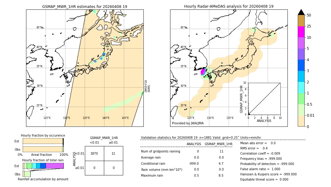 GSMaP MWR validation image. 2026/04/08 19