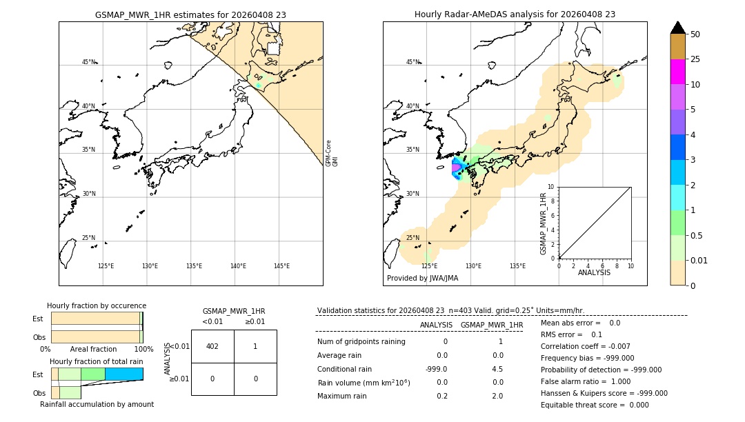 GSMaP MWR validation image. 2026/04/08 23