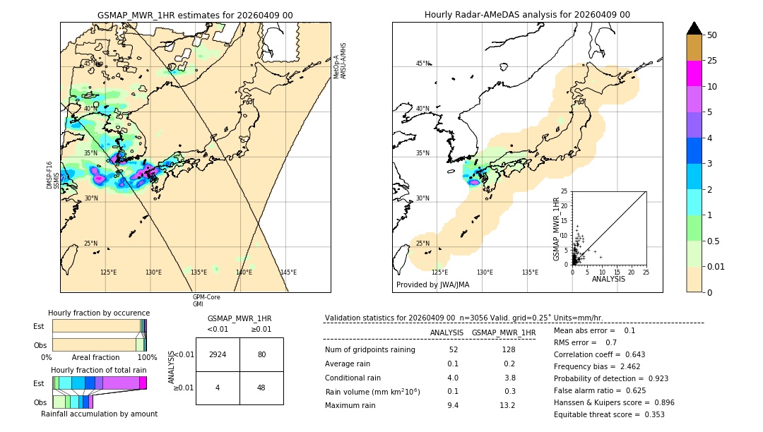 GSMaP MWR validation image. 2026/04/09 00