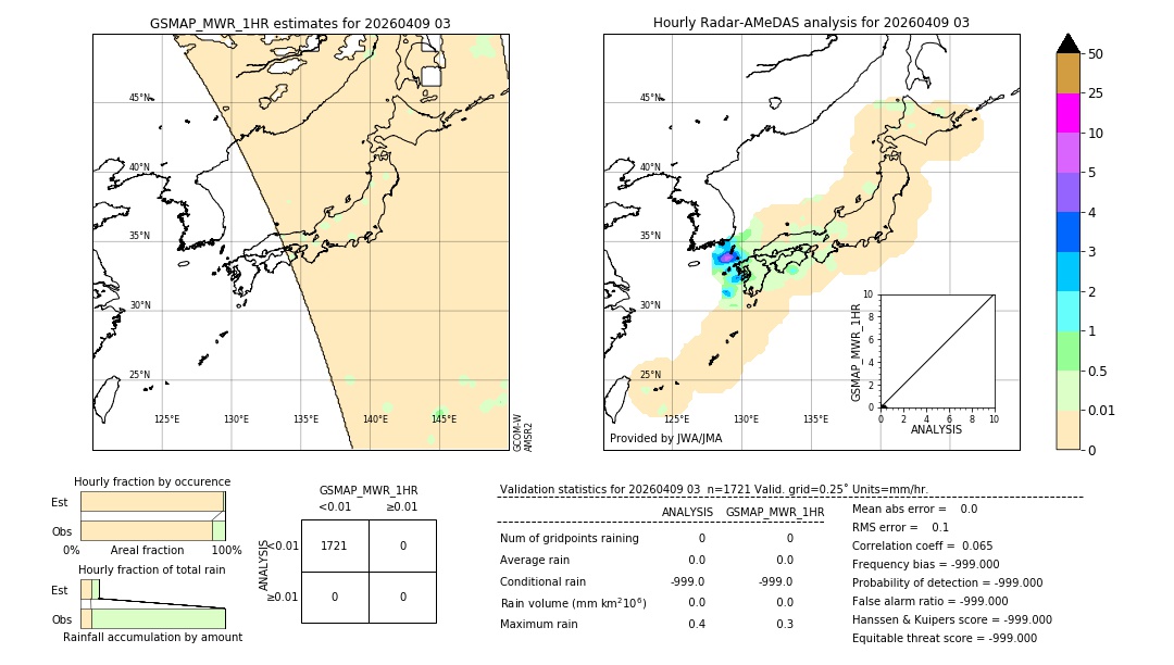 GSMaP MWR validation image. 2026/04/09 03