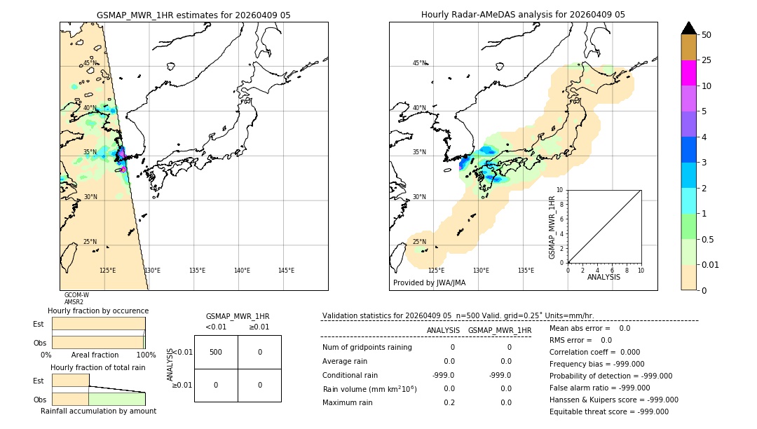 GSMaP MWR validation image. 2026/04/09 05