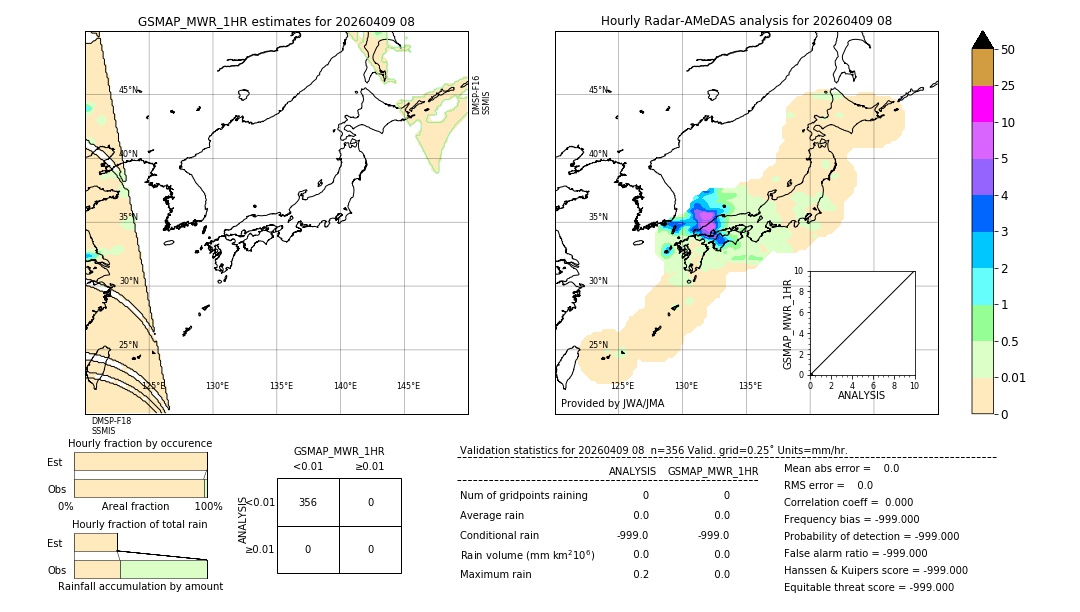 GSMaP MWR validation image. 2026/04/09 08
