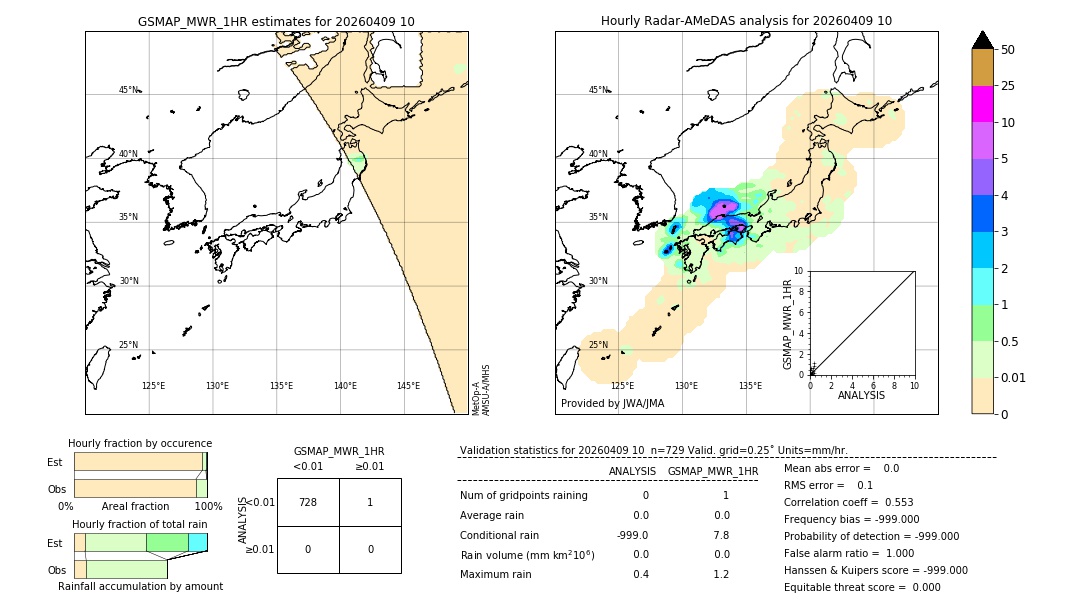 GSMaP MWR validation image. 2026/04/09 10
