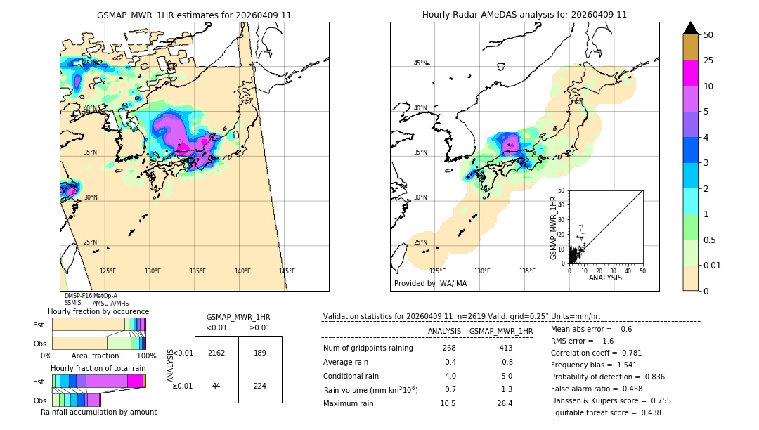 GSMaP MWR validation image. 2026/04/09 11